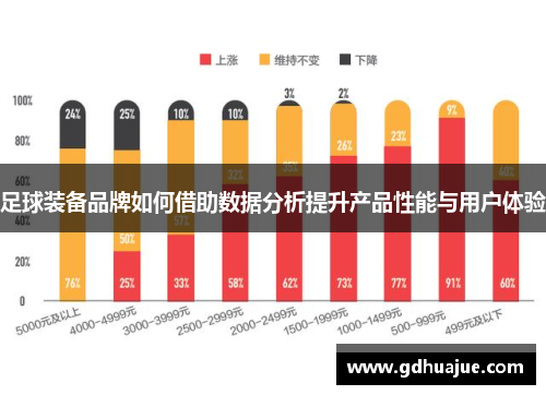 足球装备品牌如何借助数据分析提升产品性能与用户体验